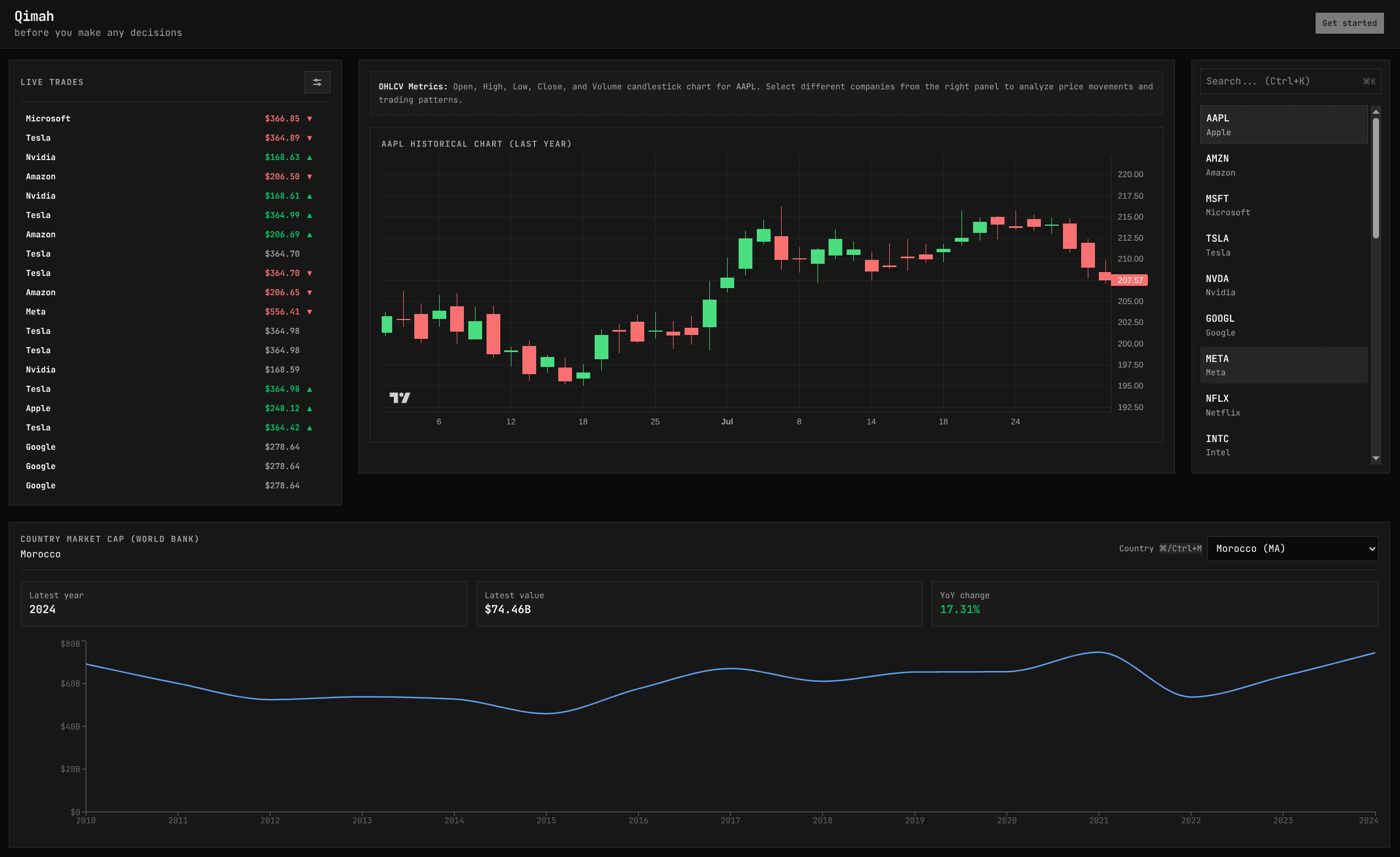 Qimah screenshot 1